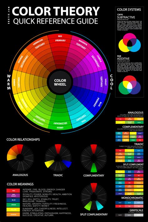 Color Theory Poster – Vibrant Reference Guide Wall Art – graf1x.com