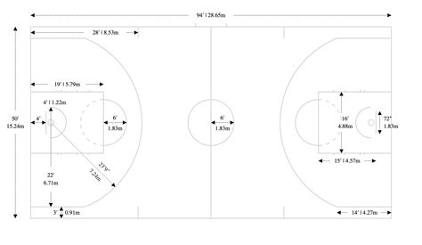 Basketball Court Dimensions - Diagrams & Measurements (2024)