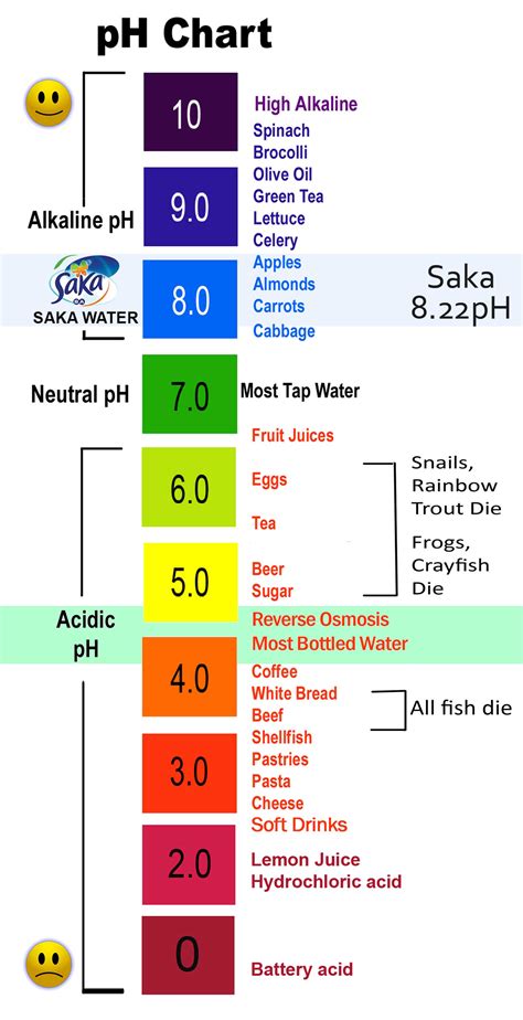 Printable Ph Scale