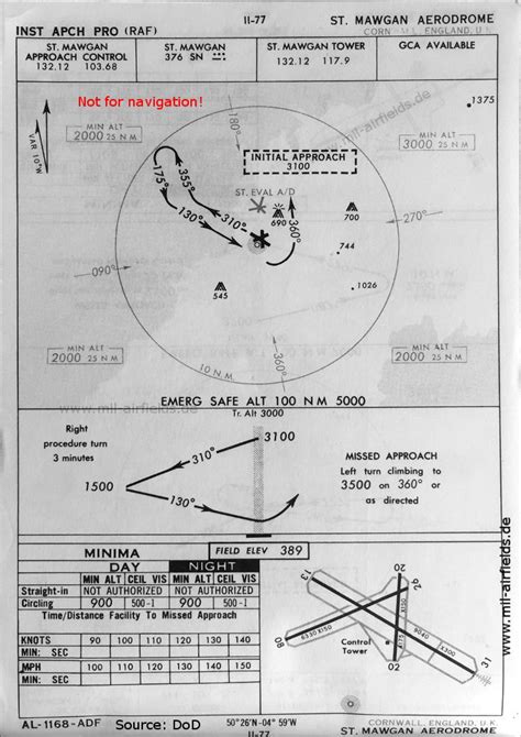 RAF St. Mawgan - Historical approach charts - Military Airfield Directory