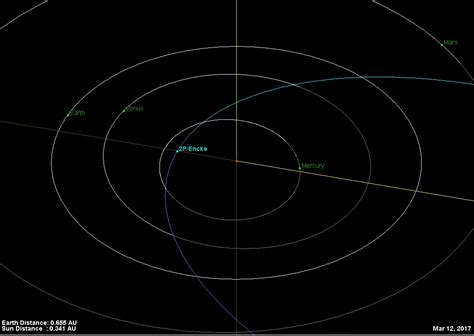 comet 2P encke Archives - Universe Today