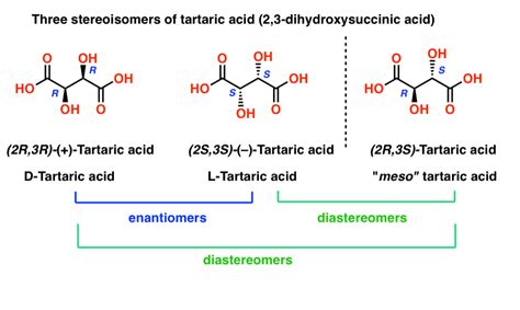 Constitutional Isomers Vs Stereoisomers