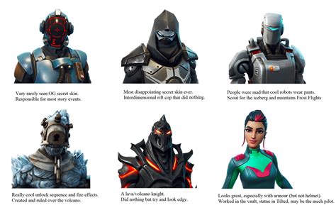 An overview of all the season's secret skins. : FortNiteBR