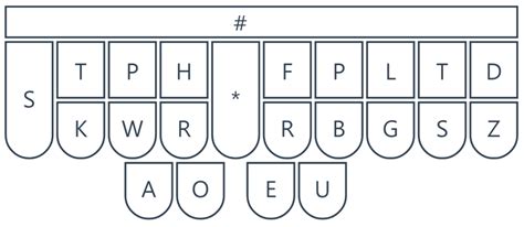 Exploring professional stenotype machines – Thomas Baart