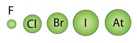 Chemiotics – Solve the mystery of Chemistry