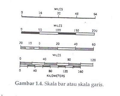 Dasar - Dasar Ilmu Ukur Tanah ~ Teknik Sipil