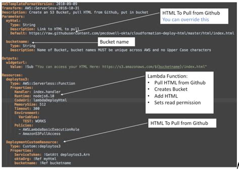 Cloudformation Template Generator