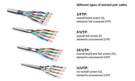 Types Of Unshielded Twisted Pair Cable - 4K Wallpapers Review