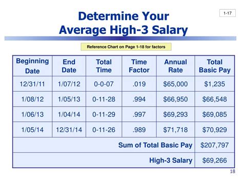 20 Beautiful Social Security Disability Benefits Pay Chart