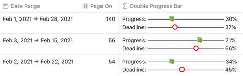 Notion Formula: Double Progress Bar — Red Gregory