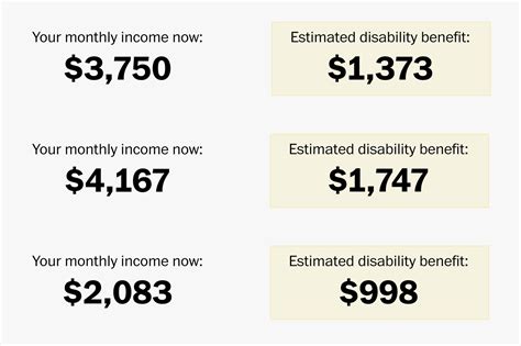 2025 Disability Pay Chart Usa - Vera Allison