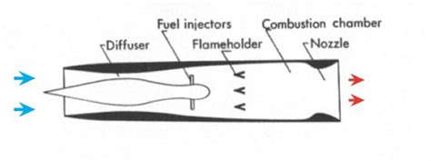 Solved The ramjet engine shown in Fig. does not have any | Chegg.com