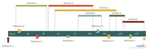 The event timeline is your guiding company through the planning process ...