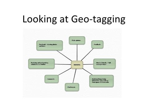 Looking at geo tagging