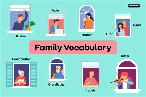 Family Vocabulary in English