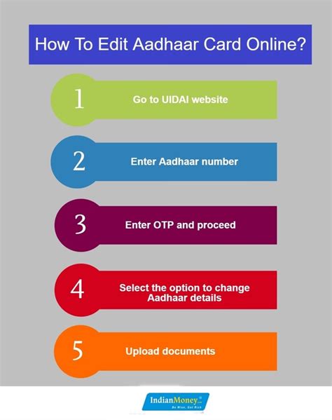 Which Font Is Used In Aadhar Card - Cards Info