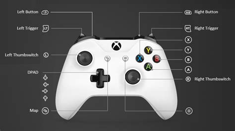 Fortnite Controller Essentials: What you need to know to get started ...