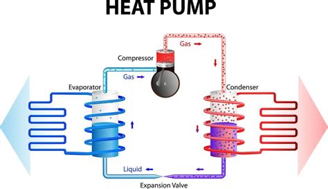 How Does a Heat Pump Keep my House Cool? - Air Specialist - Houston HVAC