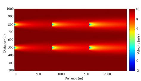 Layout design optimization of a wind farm with 2×3 turbines. | Download ...