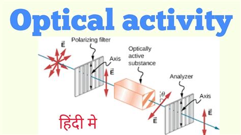 Optical activity in hindi - YouTube