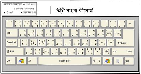 Boi Ghor | freeboighor.blogspot.com: Bangla KeyBoard Layout - Microsoft ...