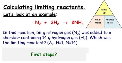 Limiting Reactants GCSE Lesson (SC9c CC9c) | Teaching Resources