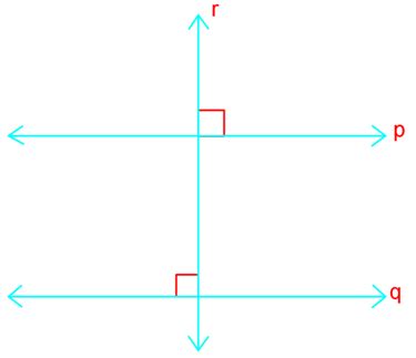 Proofs for perpendicular lines | StudyPug