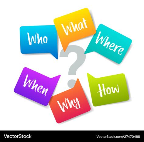 Who what where when why how 5w1h or wh questions Vector Image