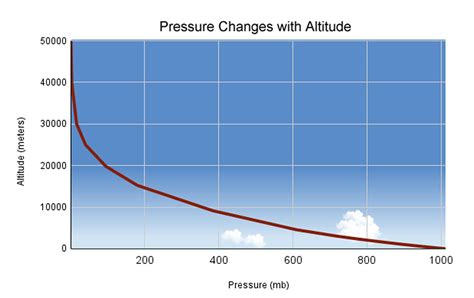 Change in the Atmosphere with Altitude | Center for Science Education