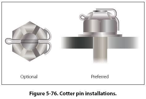 Need a little help about cotter pin and castle nut on front wheel bearing : MGB & GT Forum : The ...