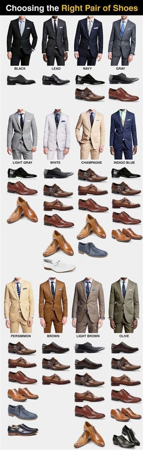 Here's a quick graphic to help guys choose the right pair of shoes for ...