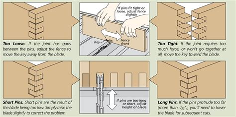 Perfect-Fitting Finger Joints | Woodsmith