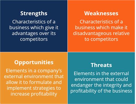 SWOT Analysis | OER Commons