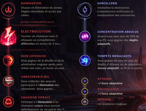 Ekko Top S9 : build, runes et stuff - Guide LoL - Breakflip ...