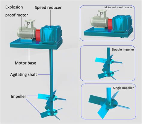 Mud Mixing Agitator Knowledges Assembly Drilling Fluid Management & Disposal