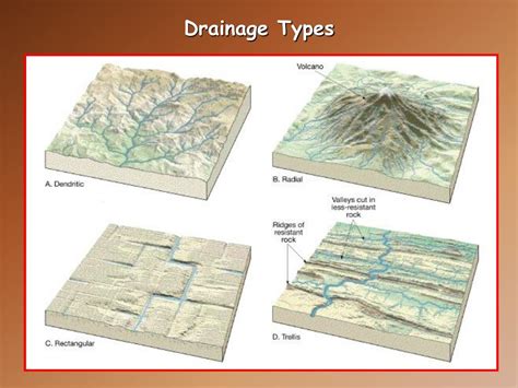 PPT - Rivers and Drainage PowerPoint Presentation, free download - ID:277601