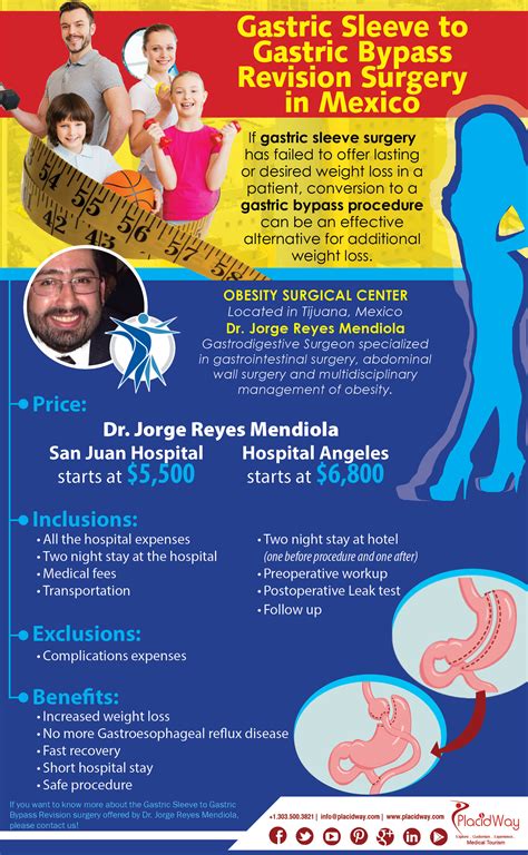 Infographics: Gastric Sleeve to Gastric Bypass Revision Surgery in Mexico