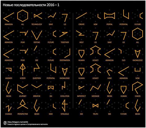 All the new glyph sequences in three pictures : r/Ingress