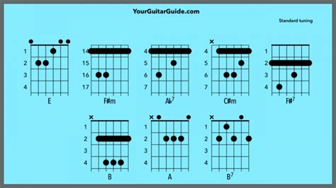 How to Play How Can You Mend a Broken Heart Guitar Lesson - YourGuitarGuide.com