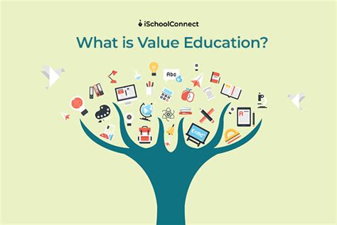 Importance, types, and methods of Value education