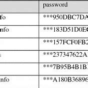 The rainbow table attack by http://hashkiller.co.uk | Download Scientific Diagram