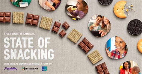 CSRWire - Mondelēz International Releases Fourth Annual State of ...