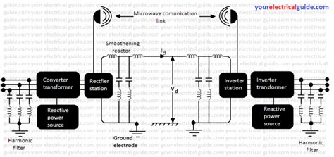 Components of HVDC System - Your Electrical Guide