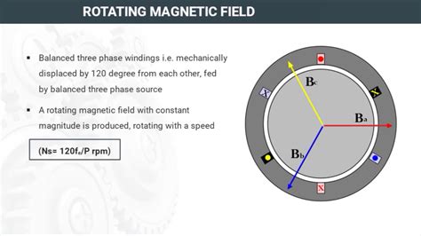 Rotating Magnetic Field In 3 Phase Induction Motor Images - Infoupdate.org