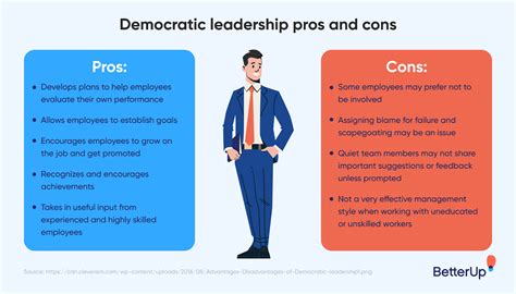 Democratic Leadership Style: How to Make It Work as a Team