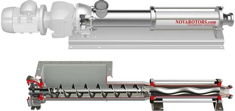 Progressive cavity pump – pumps