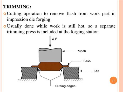 Metal forming process