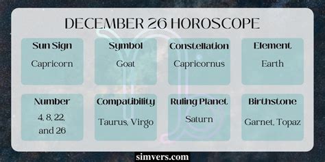 December 26 Zodiac: Traits, Advice & More (A Complete Guide)