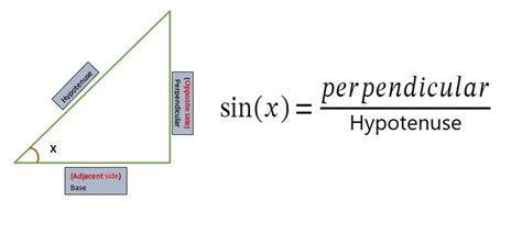 Formula of Sin(3x) and its derivative