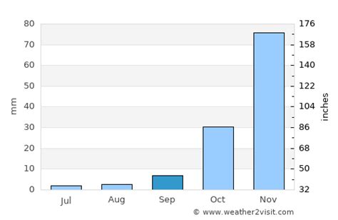 San Leandro Weather in September 2024 | United States Averages | Weather-2-Visit